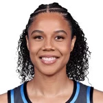 Nia Coffey