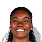 Iris Mbulito